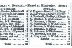 Cricket_-_Kimberley_v_Nuthall_J._Rogers-_R.Haywood-_A._Bretnall_etc._1881_15th_August