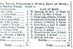 Cricket_-_Nuttal_Band_of_Hope_v_Bulwell_J_Asher-_F._Gent_1882_1st_September